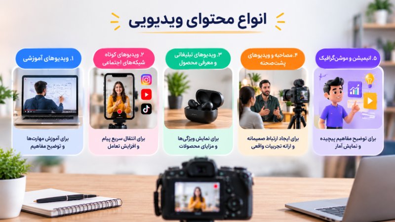 انواع محتوای ویدیویی شامل ویدیوهای آموزشی، ویدیوهای کوتاه شبکههای اجتماعی، ویدیوهای تبلیغاتی، مصاحبه و موشنگرافیک