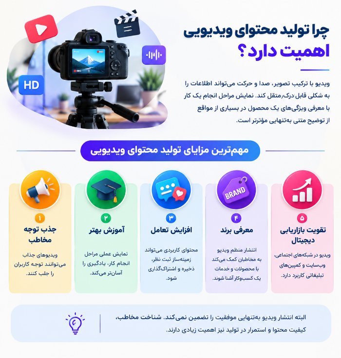 اینفوگرافیک مزایای تولید محتوای ویدیویی شامل جذب توجه مخاطب، آموزش بهتر، افزایش تعامل، معرفی برند و تقویت بازاریابی دیجیتال