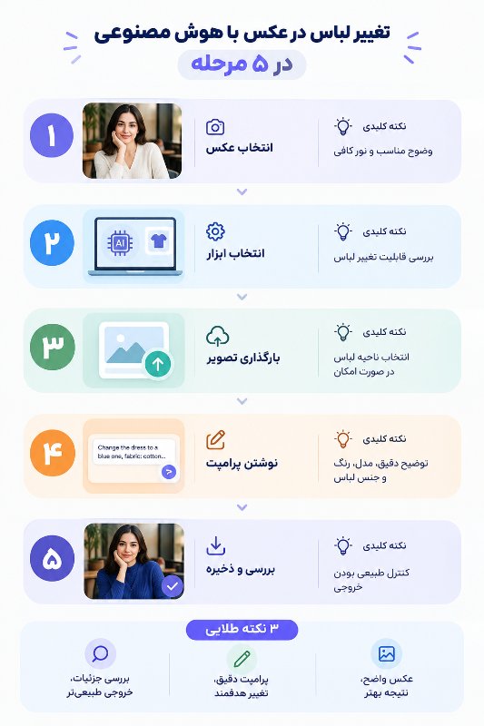 مراحل تغییر لباس در عکس با هوش مصنوعی