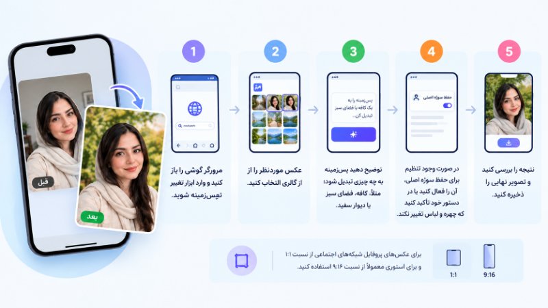 تغییر پسزمینه عکس با هوش مصنوعی در گوشی