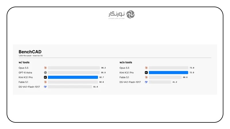 قابلیت ساخت سه‌بعدی در Kimi K3.1 Pro