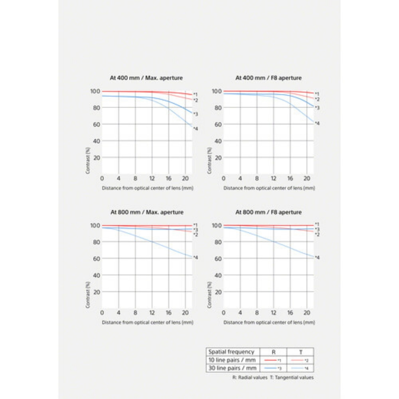 لنز سونی Sony FE 400-800mm f/6.3-8 G OSS Lens