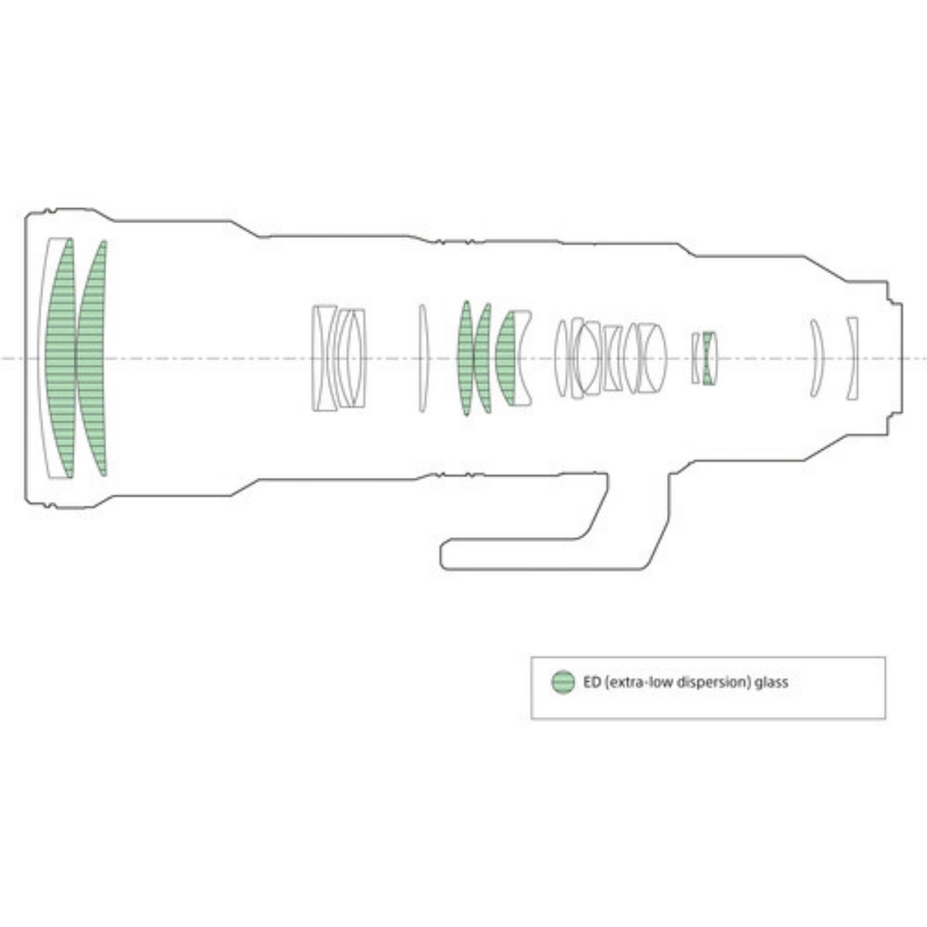 نمایش تعاد عدسی های لنز سونی Sony FE 400-800mm f/6.3-8 G OSS Lens