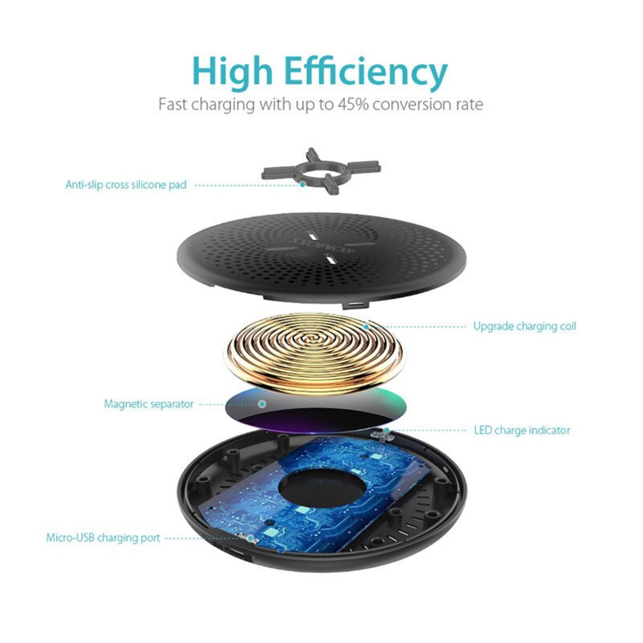 نمای داخلی شارژر بی‌سیم روموس Romoss WF02 10W Wireless Charging Pad