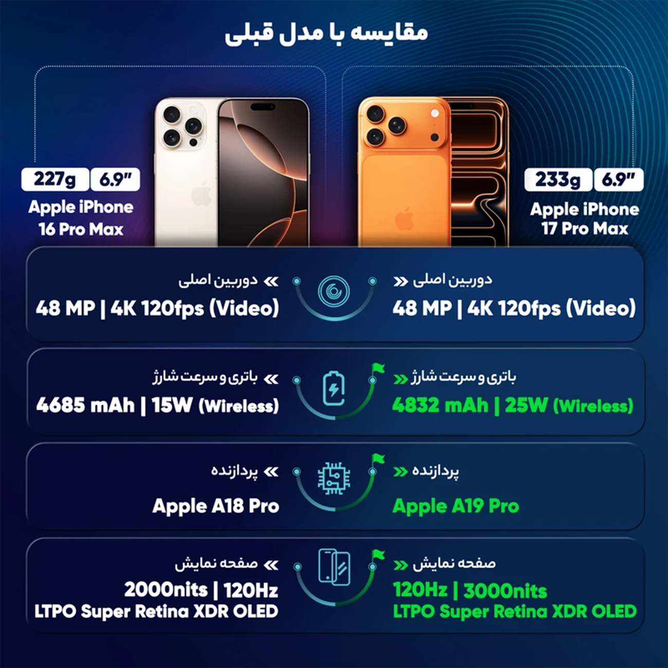 عکس از اطلاعات گوشی موبایل آیفون Apple Iphone 17 Pro Max 256GB ZAA Orange