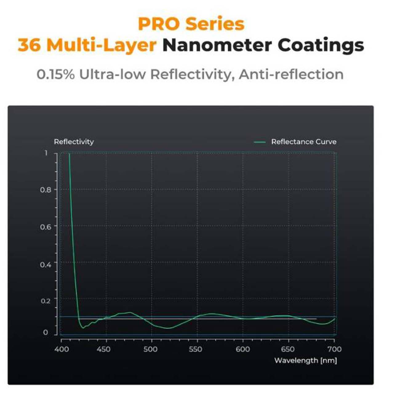 نمای کاربردی فیلتر لنز عکاسی کی اند اف K&F Concept Variable ND2-32 & CPL Copper MRC Nano X-Pro 82mm 