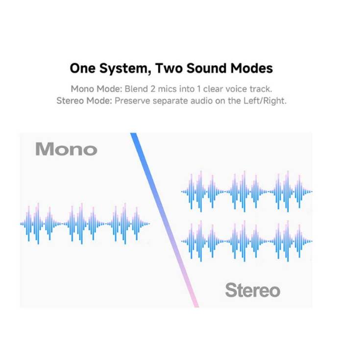 میکروفون یقه ای Luucco Minipods microphone Black
