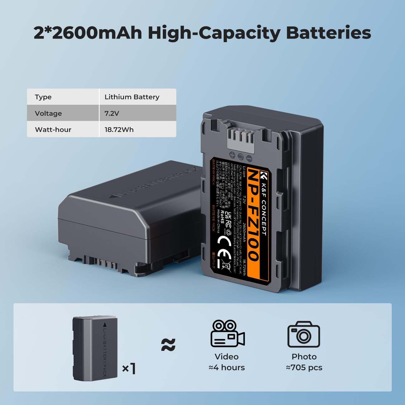 نمای کاربردی باتری کی اند اف K&F CONCEPT NP-FZ100 2600mAh Battery and Dual-Slot LCD Charger Set for 