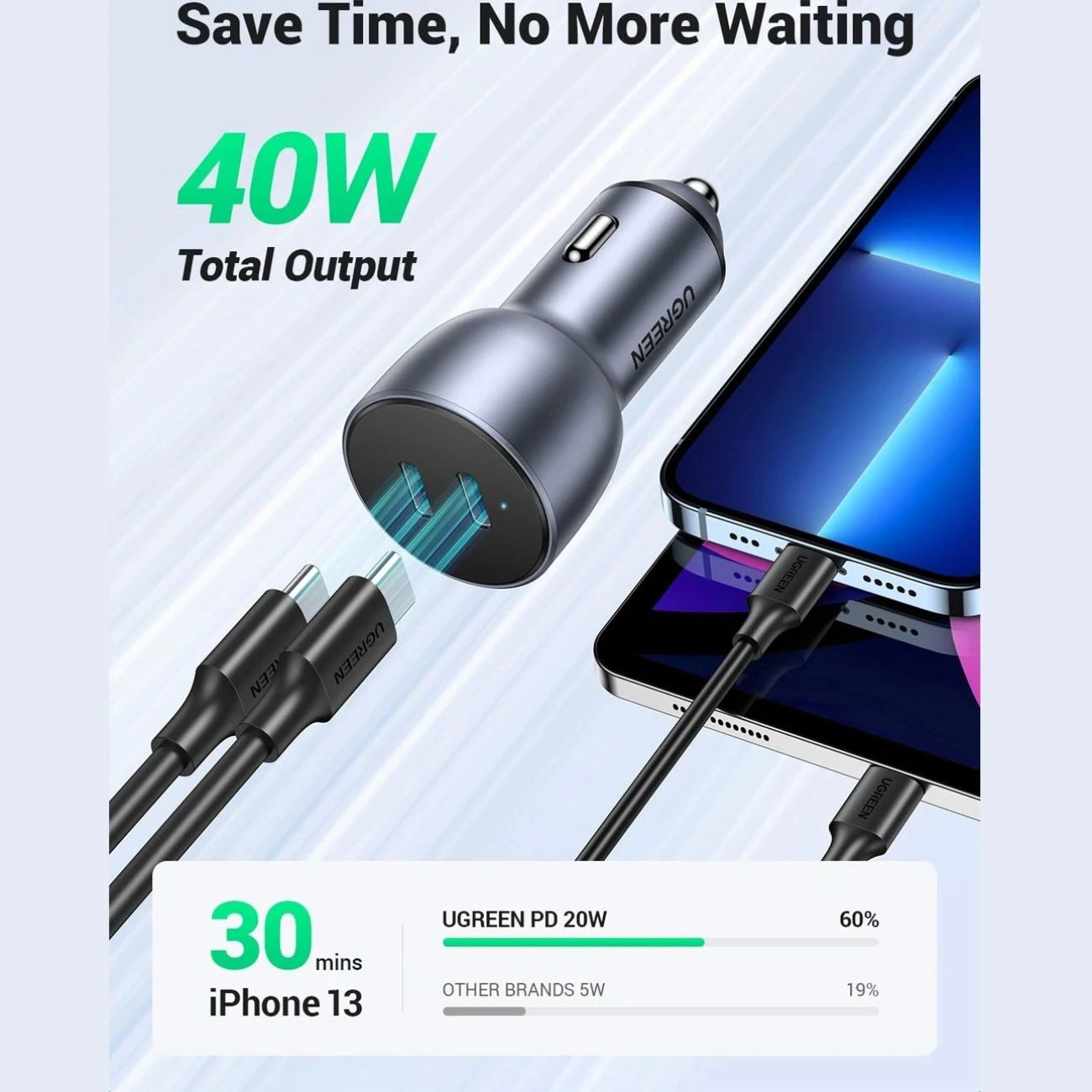 شارژر فندکی ۶۰ وات یوگرین UGREEN CD213 60W Dual USB-C PD Car Charger