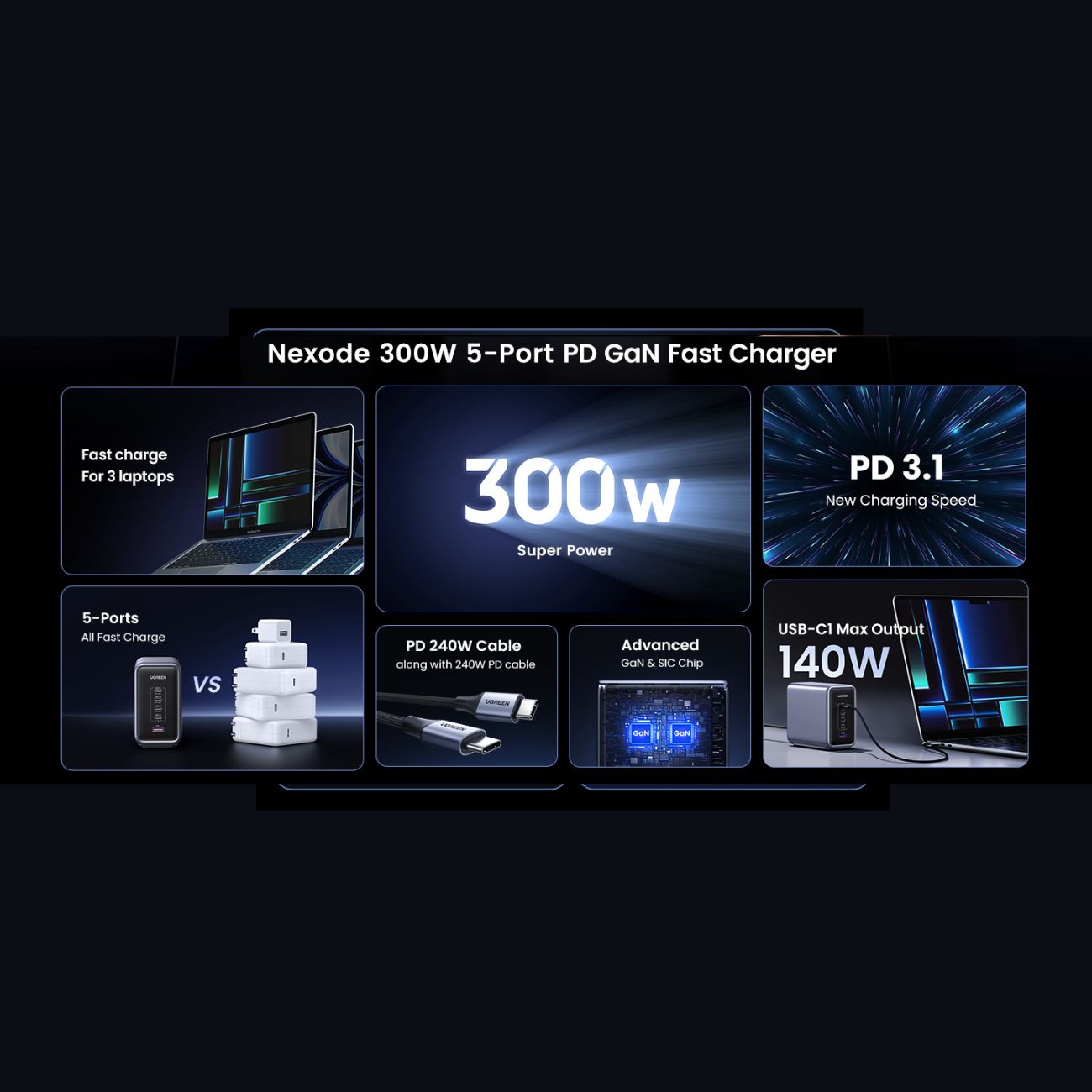 نما برای پورت های مختلف شارژر رومیزی ۳۰۰ وات یوگرین UGREEN Nexode 300W CD333 GaN Desktop Charger