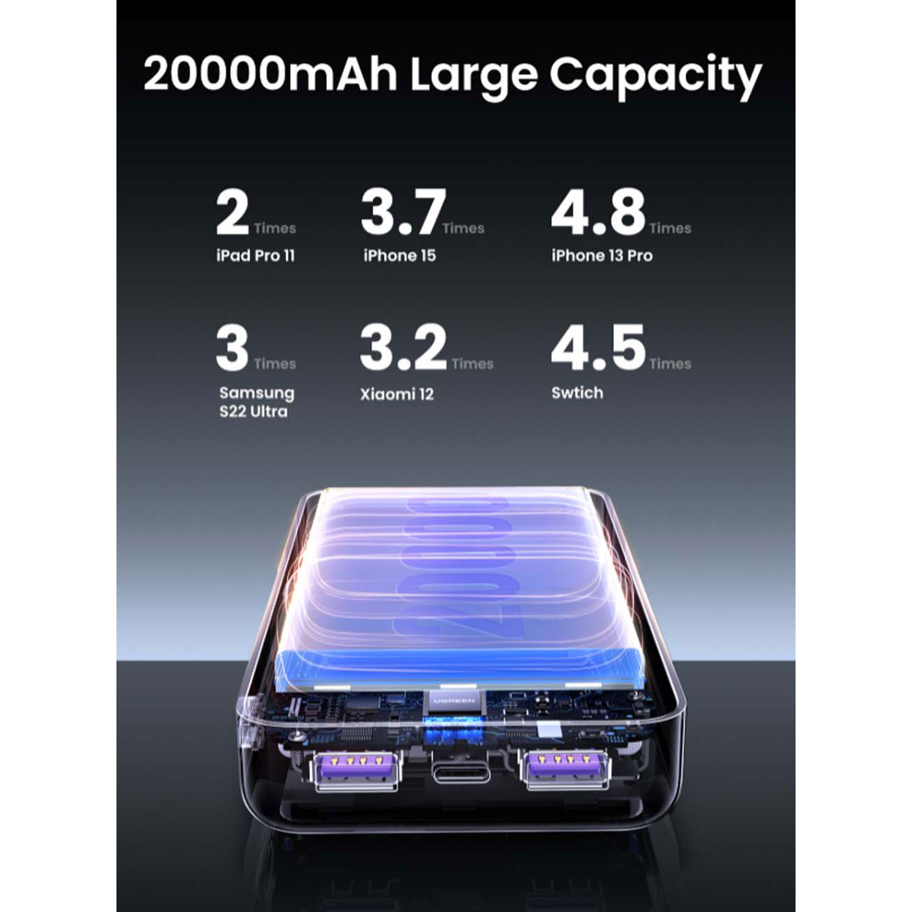 نمای کاربردی از پاوربانک UGREEN PB312 20000mAh 20W Power Bank