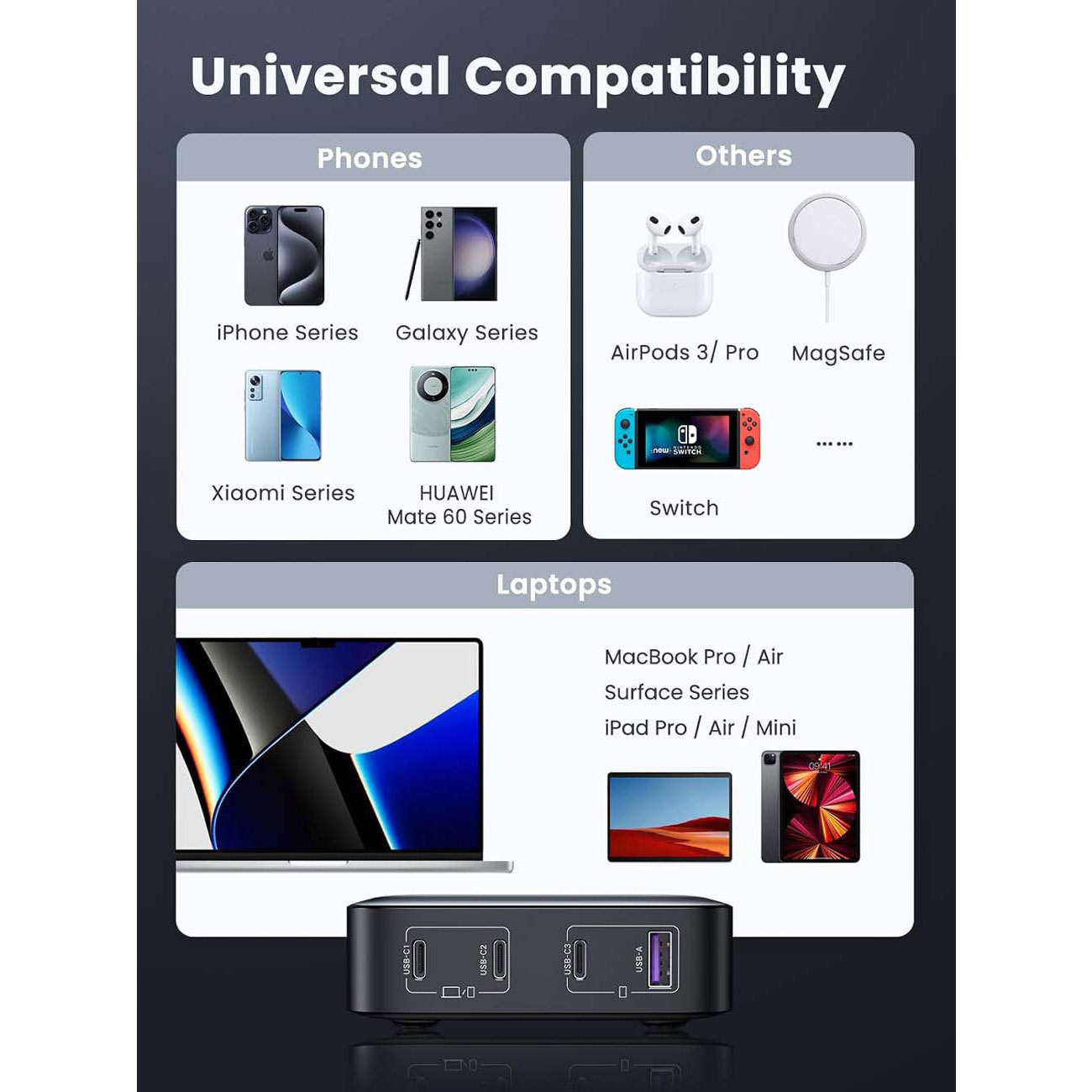 نمای توضیحات شارژر رومیزی یوگرین UGREEN CD328 Nexode 100W GaN Desktop Charger