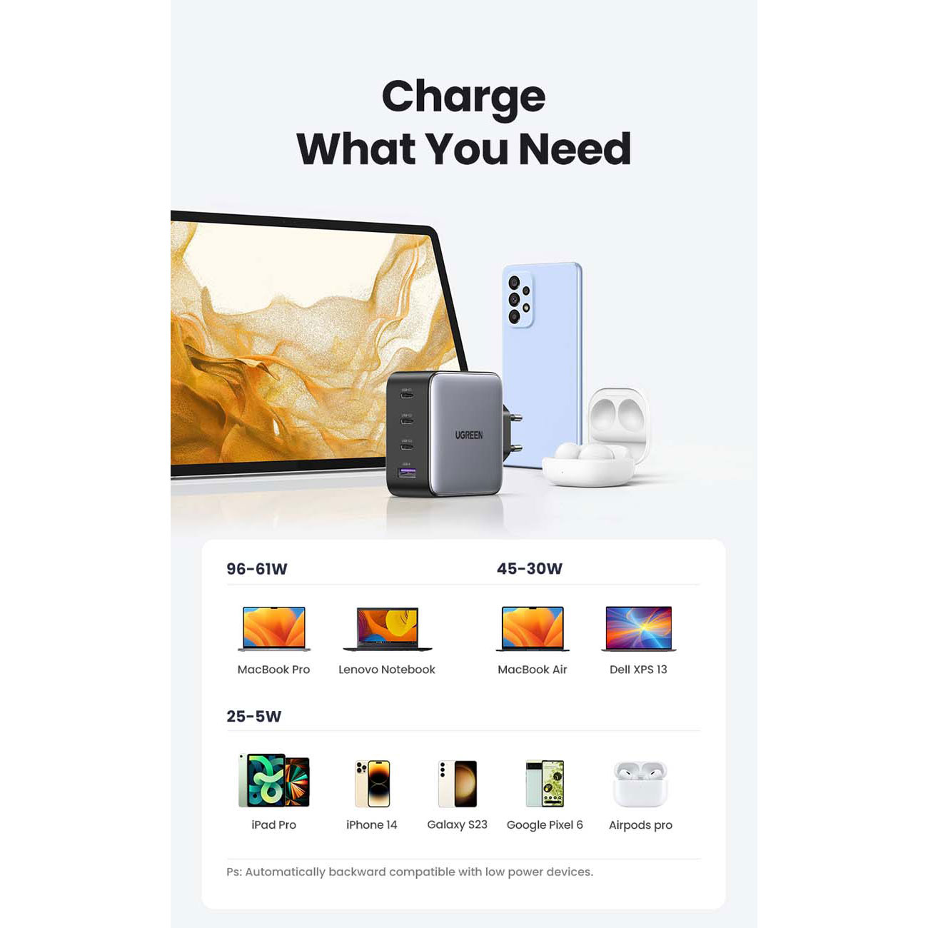 نمای توضیحات شارژر دیواری یوگرین UGREEN Nexode CD226 100W GaN Fast Charger