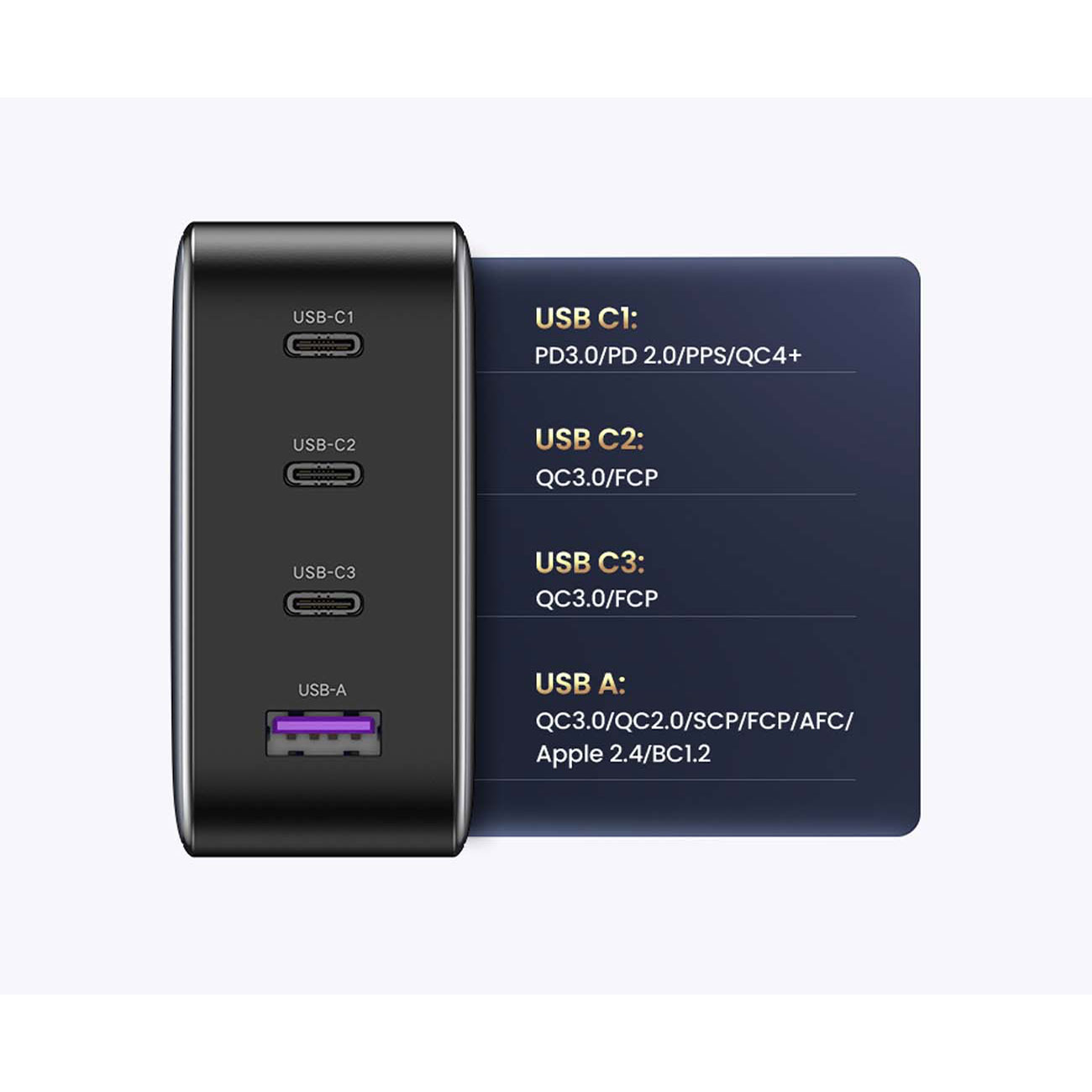 نمای توضیحات شارژر یوگرین UGREEN Nexode CD226 100W GaN Fast Charger