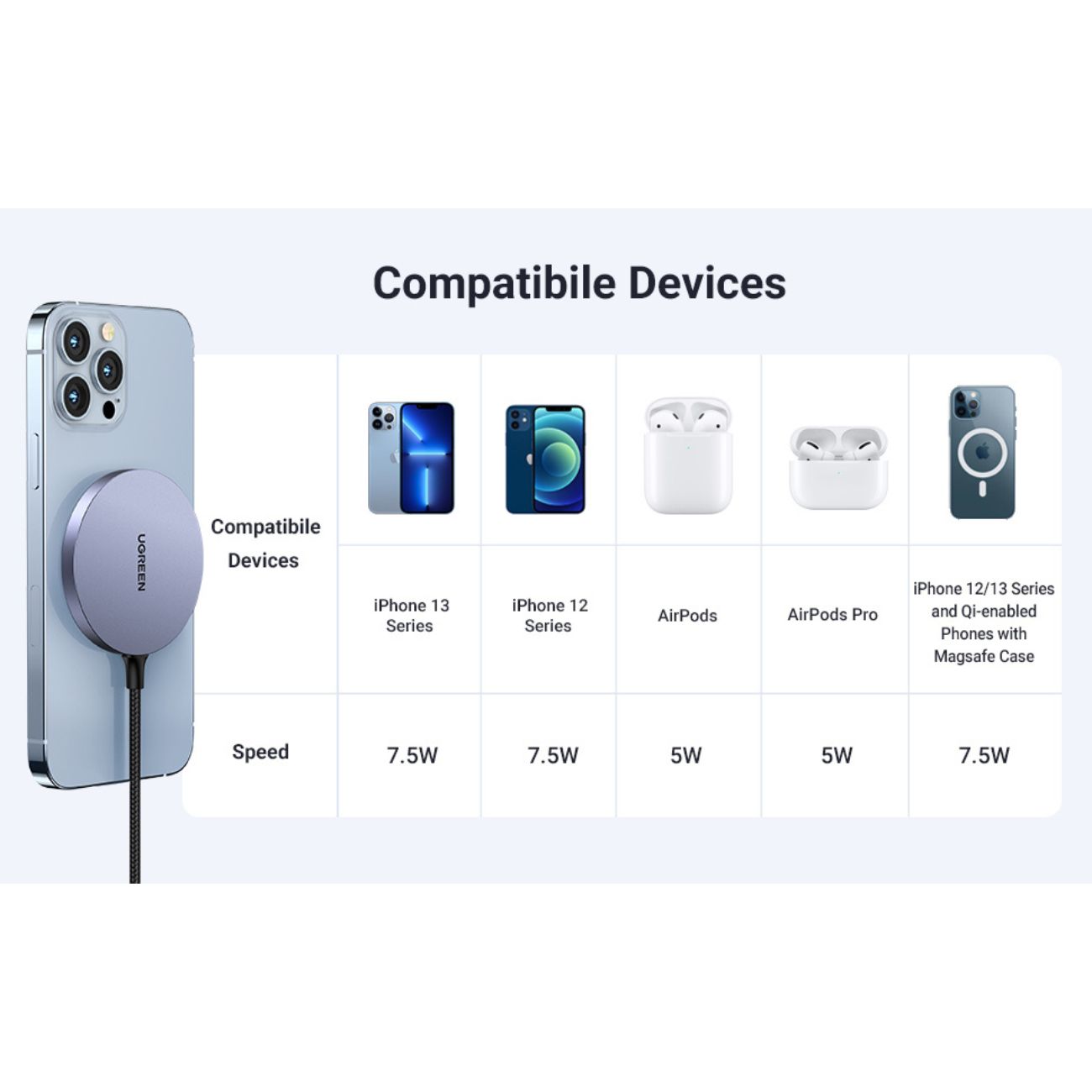 نمای کامل شارژر وایرلس مغناطیسی یوگرین UGREEN CD245 15W Magnetic Wireless Charger