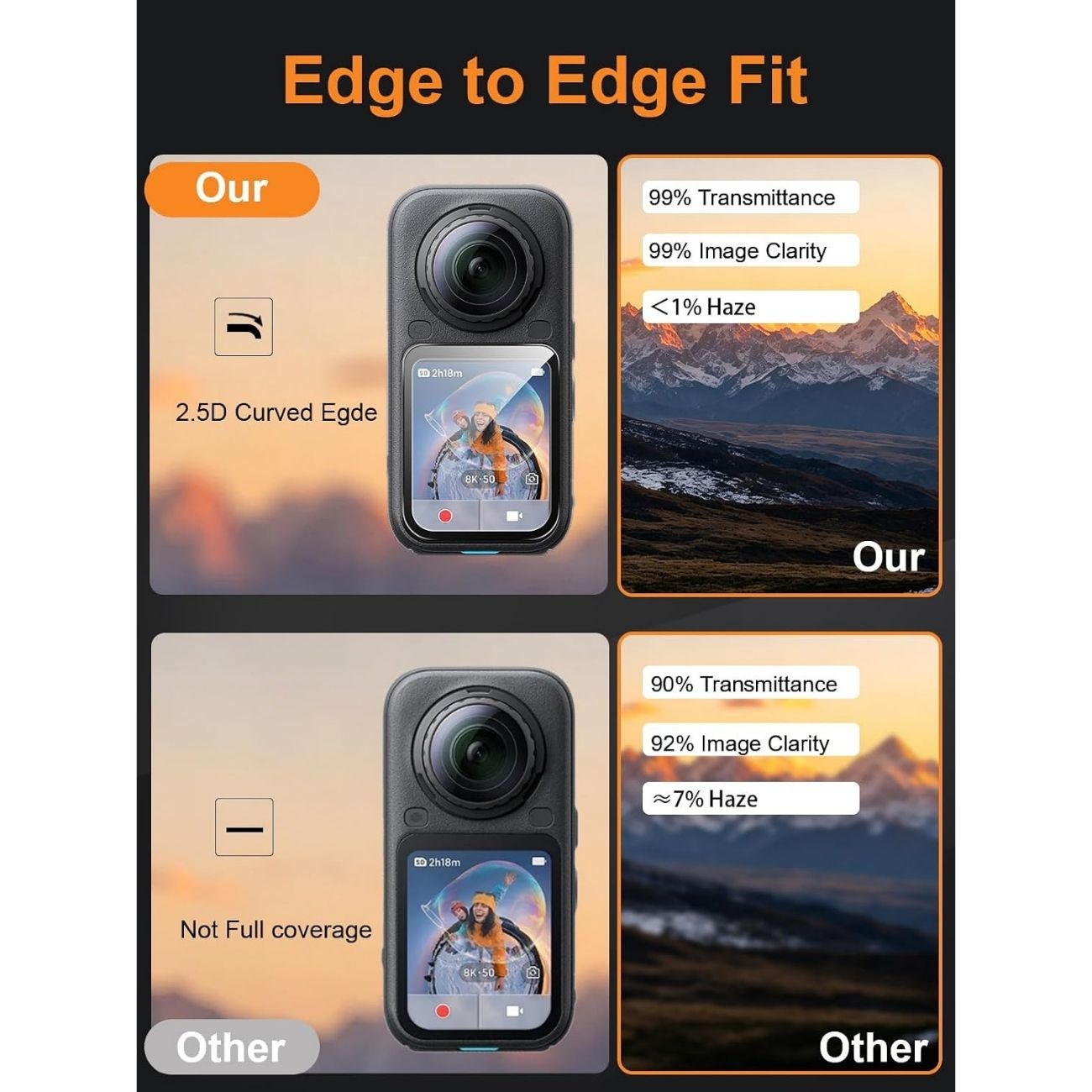 نمای کاربردی محافظ صفحه نمایش 2Pack Tempered Glass Screen Protector for Insta360 X6