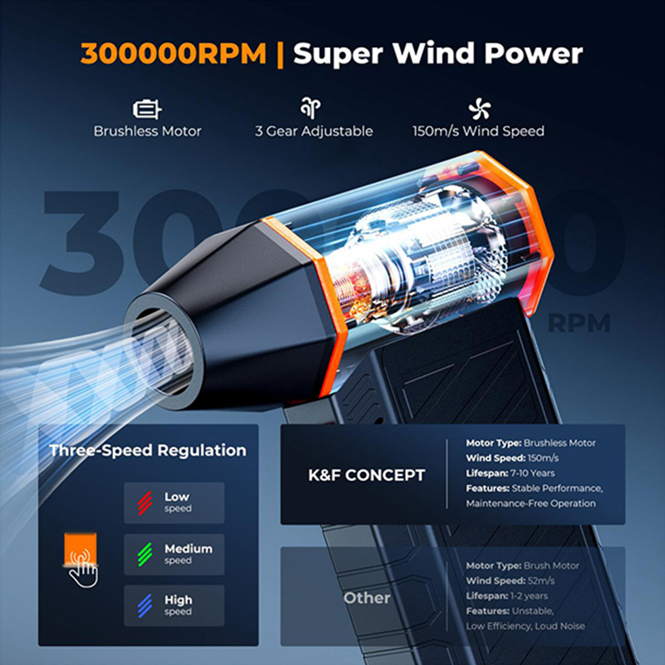 خصوصیات دمنده هوا کی ند اف K&F Concept BS500M Air Duster