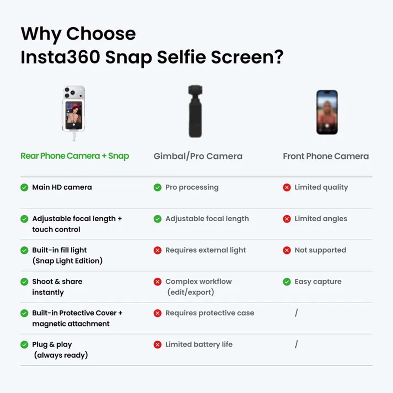 نمای توضیحات صفحه نمایش سلفی مگنتی Insta360 Snap Magnetic Selfie Screen