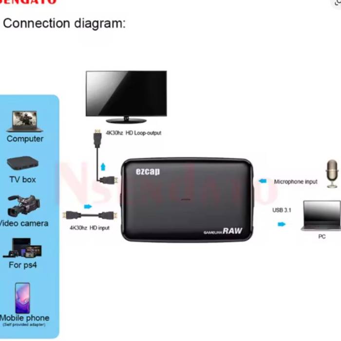 کارت کپچر اکسترنالپ ezcap 321 GameLink RAW