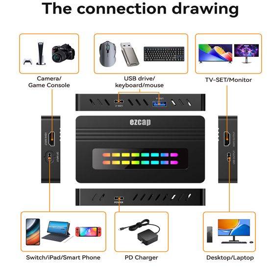 کارت کپچر EZCAP 388 GameDock Extreme DP