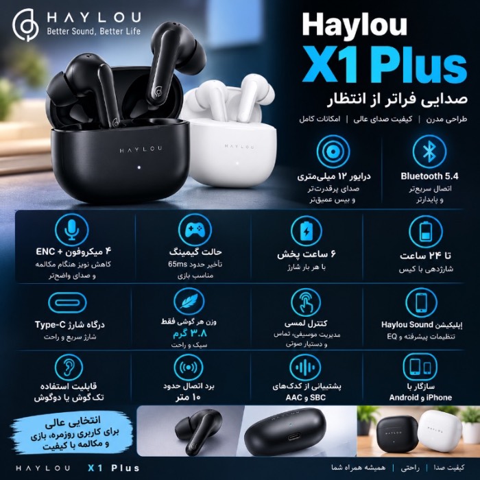 هدفون بی‌سیم شیائومی Xiaomi Haylou X1plus Wireless Headphon