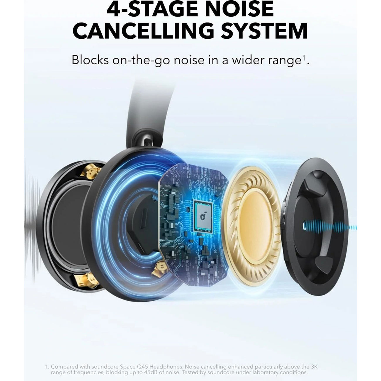 نمای کاربردی از هدفون انکر Anker Soundcore Space One Pro Wireless Headphones
