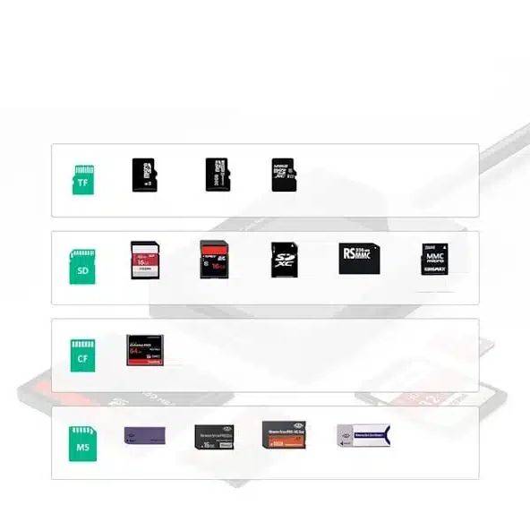 UGREEN CR125 RAM Reader