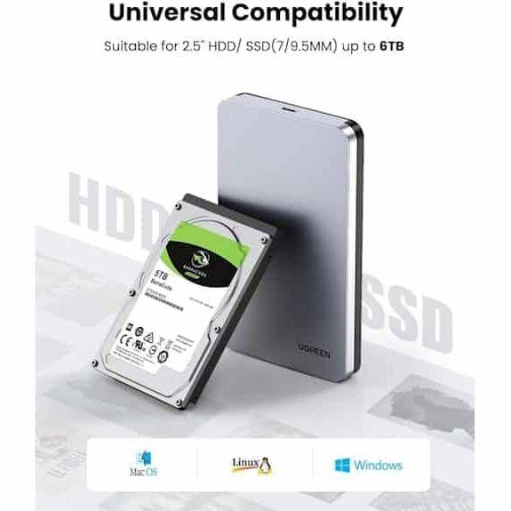 UGREEN SATA 2.5 CM300 Hard Box