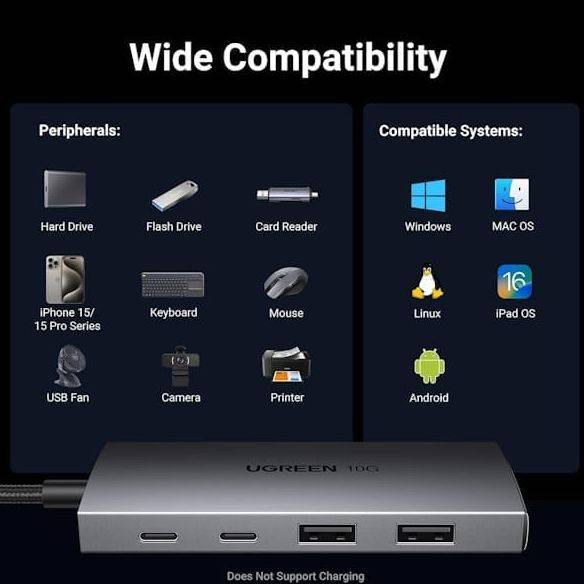 UGREEN CM480 4-in-1 USB-C Hub