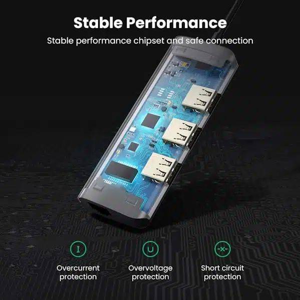 UGREEN CM252 5-in-1 USB-C Hub