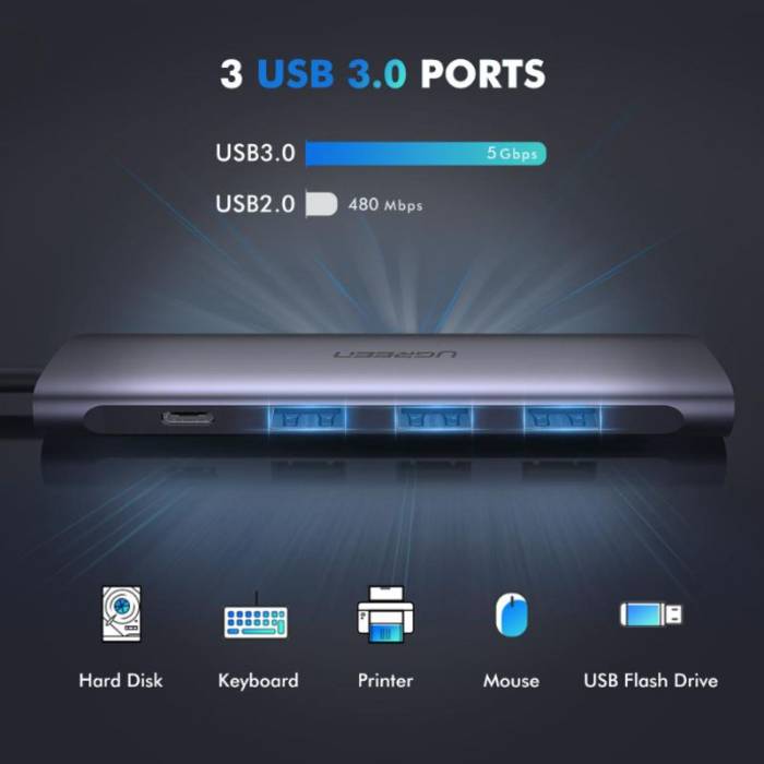 مشخصات پورت هاب 5 پورت یوگرین UGREEN CM136 5-in-1 USB-C Hub