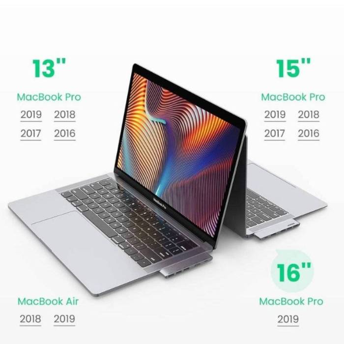 UGREEN CM251 5-in-1 USB-C Hub