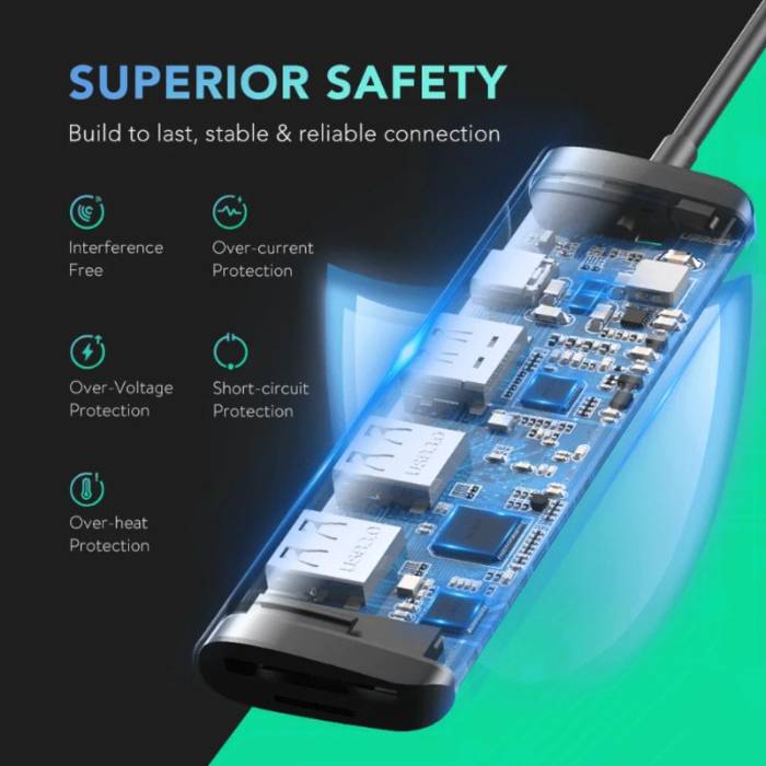 امنیت هاب 6 پورت یوگرین UGREEN CM195 6-in-1 USB-C Hub