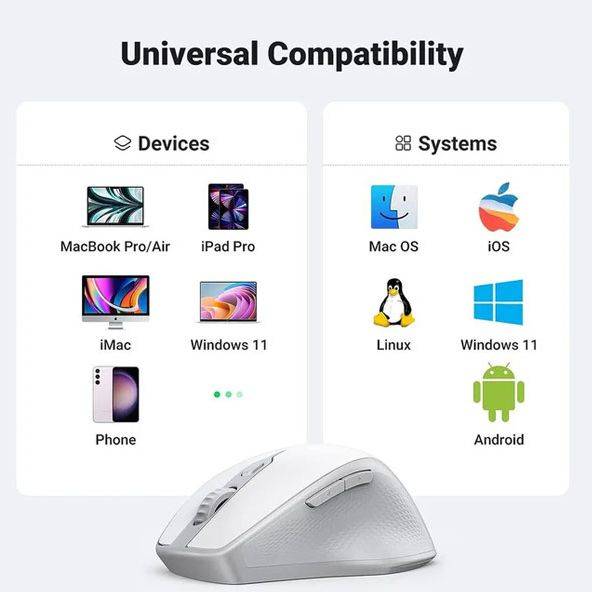 عکس از مشخصات ماوس سفید UGREEN 2.4GHz MU101 Dual Mode Wireless Mouse