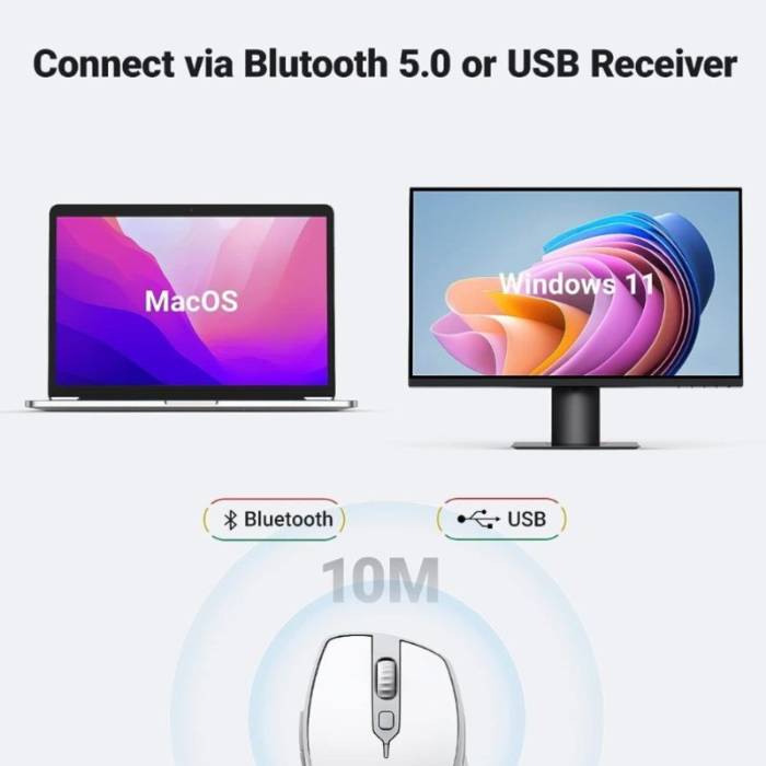 عکس از قابلیت های ماوس UGREEN 2.4GHz MU101 Dual Mode Wireless Mouse