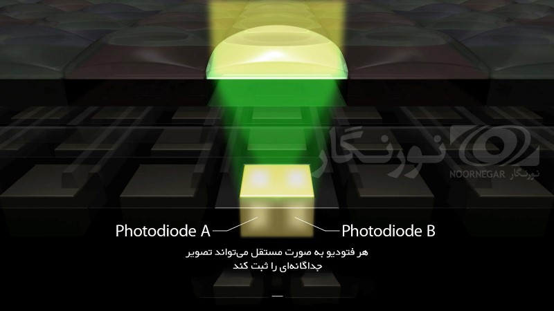 (Dual-Pixel-RAW-S (2