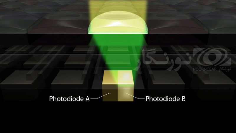 (Dual-Pixel-RAW-S (3