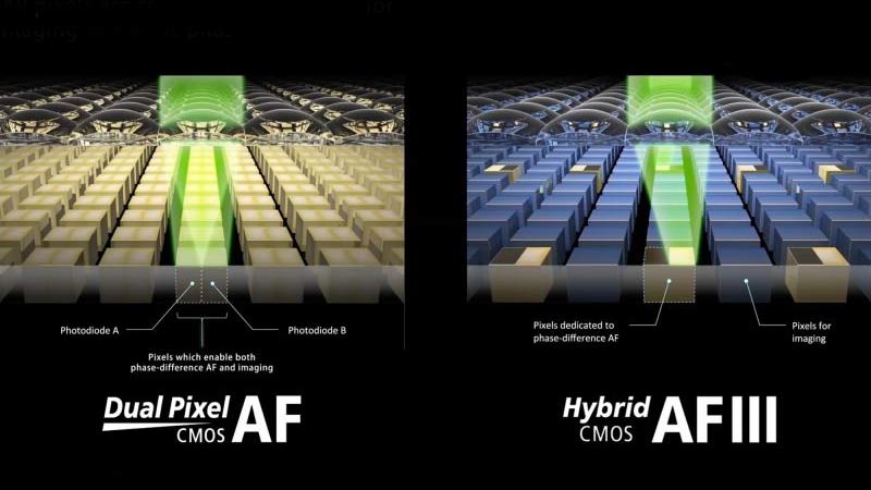 Dual Pixel CMOS AF