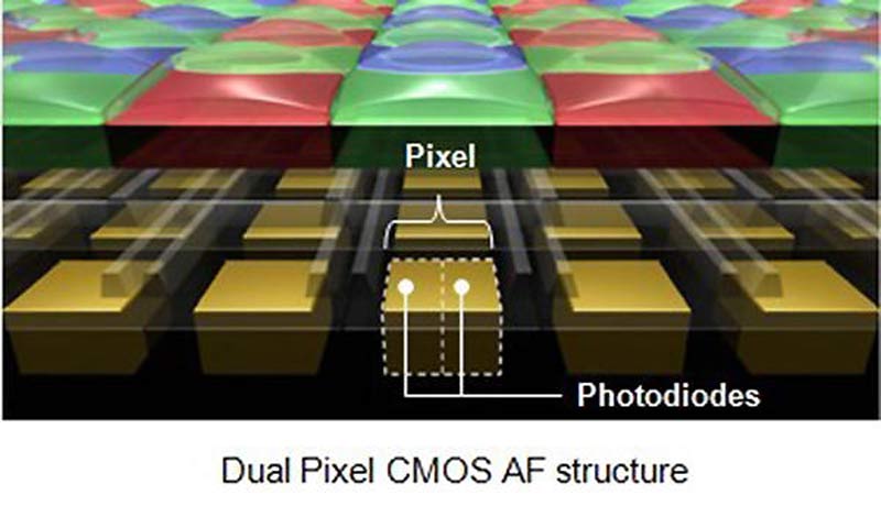 Dual Pixel CMOS AF