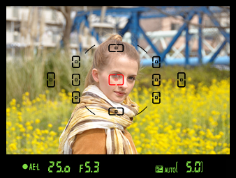 آموزش‌ دوربین نیکون