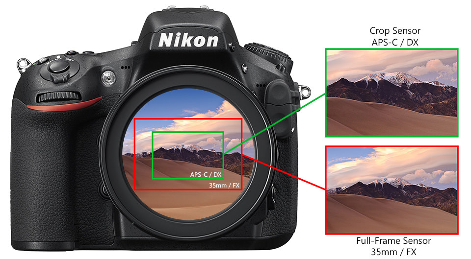 full frame vs crop sensor