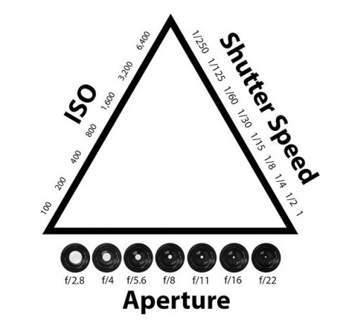 قابلیت Auto ISO