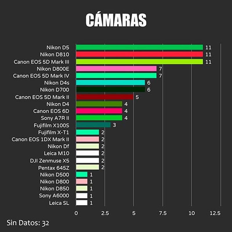 وبسایت Photolari