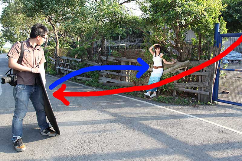 کاربردهای رفلکتور