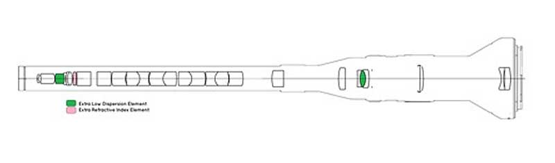 لنز ماکرو Laowa