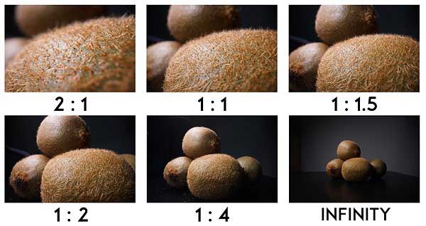 لنز ماکرو Laowa