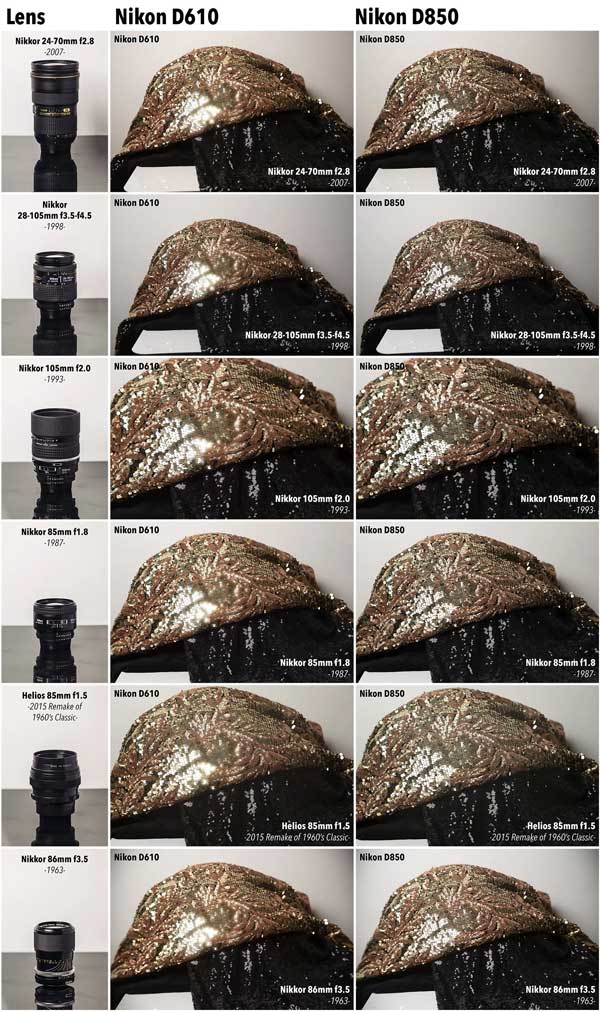 مقایسه بهترین لنزها