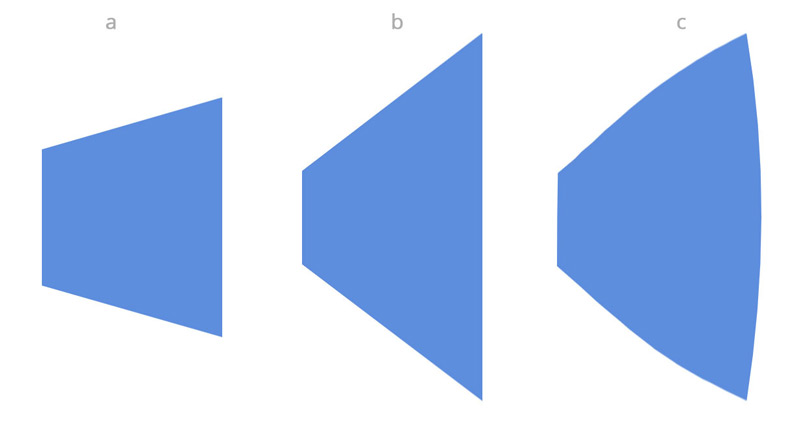عکاسی پرتره