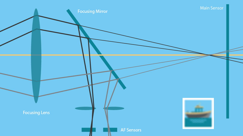 فوکوس دوربین چیست