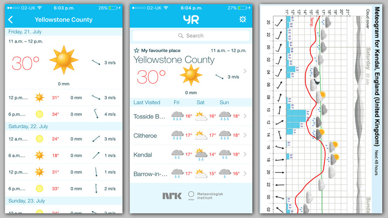بهترین نرم افزارهای موبایل